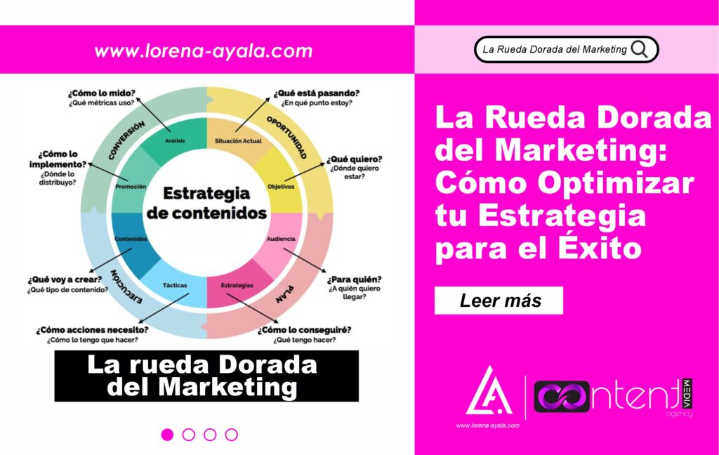 La Rueda Dorada del Marketing